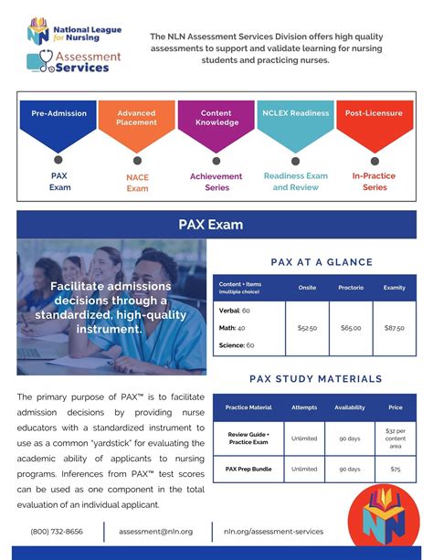 is pax test hard|pax exam preparation.